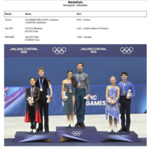 アイスダンス・リザルト・ブック