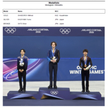 男子・リザルト・ブック