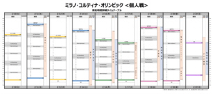 滑走順詳細 - 個人戦