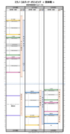 滑走時間詳細 - 団体戦
