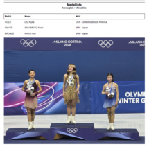 女子・リザルト・ブック